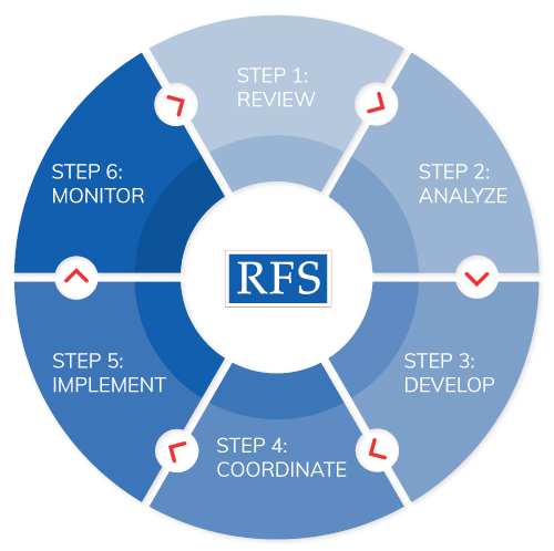 holistic process graphic